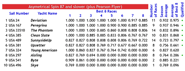 CanOneResults2014-(Div3-updated)